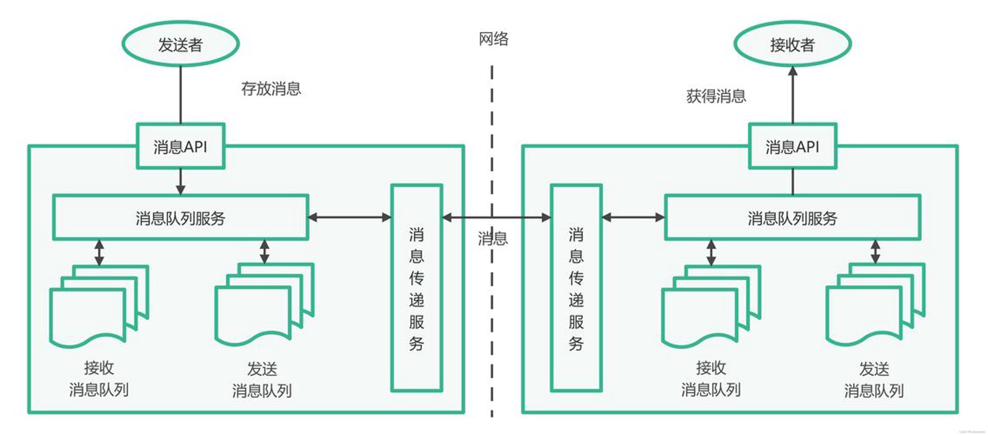 响应式